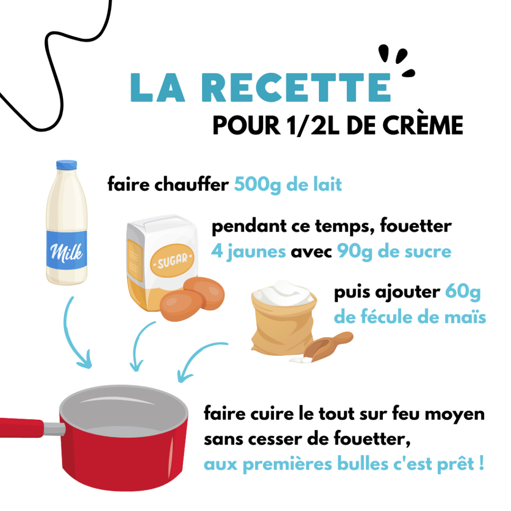 Comment-aromatiser-la-creme-patissiere-cook-and-record