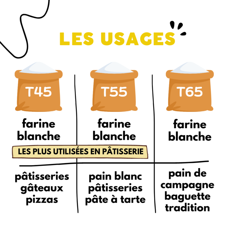 le t des farines8