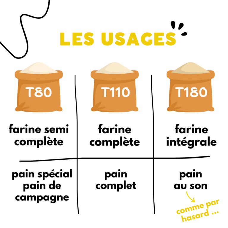 le t des farines9