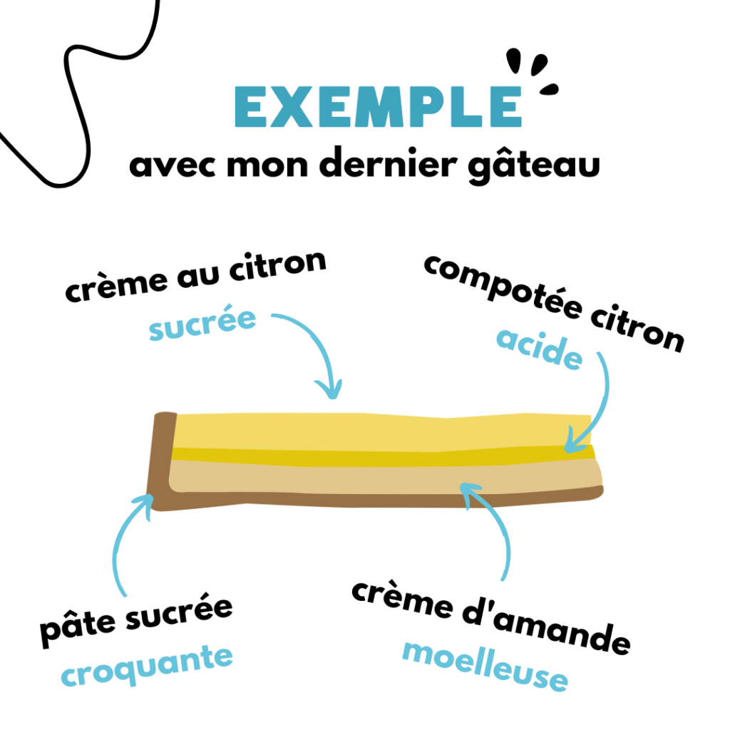 Doss-comment-faire-un-bon-gateau