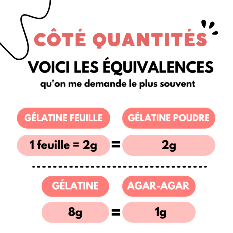 sos-quand-utiliser-quel-gélifiant-cook-and-record